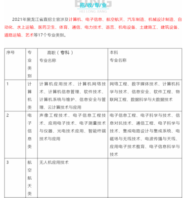 黑龍江直招士官啟動(dòng)，計(jì)算機(jī)網(wǎng)絡(luò)工程施工專(zhuān)業(yè)人才受青睞，報(bào)名截止9月10日